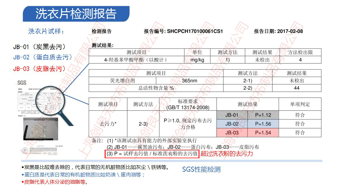 超濃縮洗衣片的去污效果到底如何？_上海劍良無紡布制品有限公司